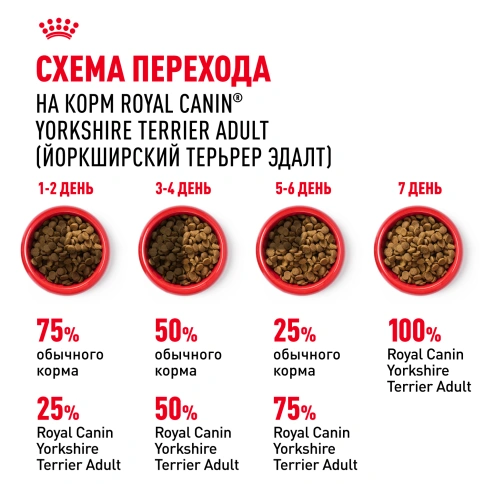 Сухой корм Royal Canin Yorkshire Terrier Adult для взрослых собак, 7.5 кг фото 7