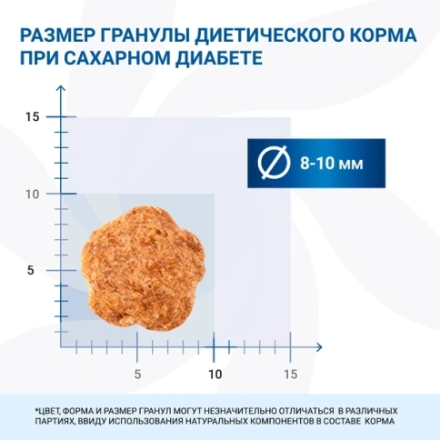 Сухой корм Monge VetSolution Diabetic для кошек при сахарном диабете, 400 г фото 6