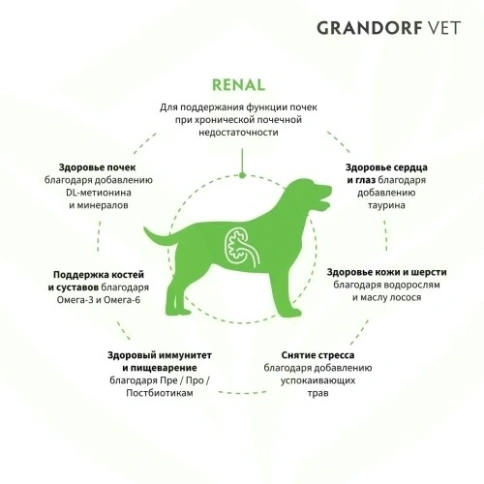 Сухой корм Grandorf Veterinary Diet Renal индейка для собак для поддержки функций почек, 1 кг фото 13