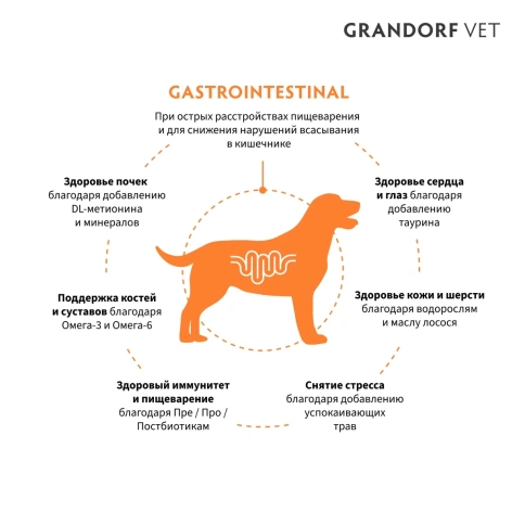 Сухой корм Grandorf Veterinary Diet Gastrointestinal индейка для собак при расстройствах пищеварения, 1 кг фото 2