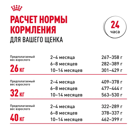 Сухой корм Royal Canin Labrador Retriever Puppy для щенков, 3 кг фото 8