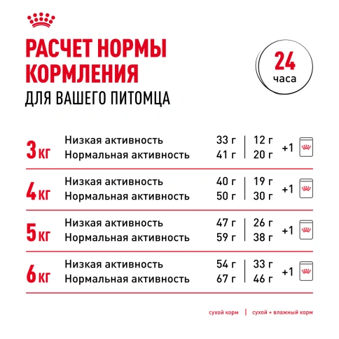 Сухой Корм Royal Canin HAIR &amp; SKIN CARE (ХЭЙР ЭНД СКИН КЭА)Питание для кошек в возрасте от 1 года и старше, обеспечивает здоровье кожи, красоту и блеск шерсти после 21 дня кормления, 2 кг фото 9