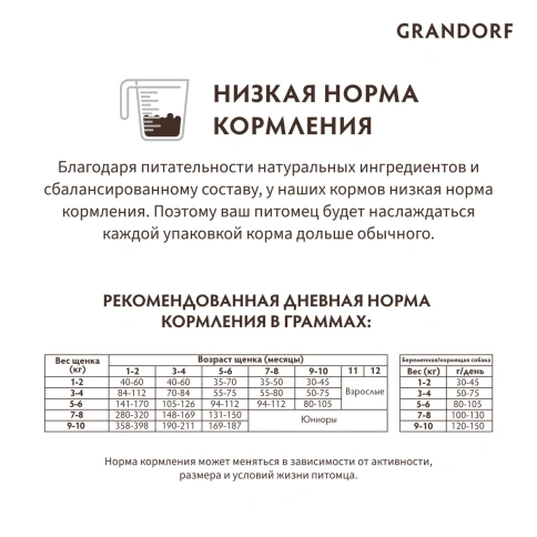 Сухой корм Grandorf Holistic ягненок с индейкой для щенков всех пород с 3-х недель, 3 кг фото 8