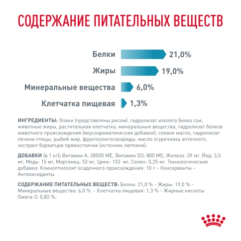 Сухой корм Royal Canin Hypoallergenic для собак, 1.5 кг фото 5