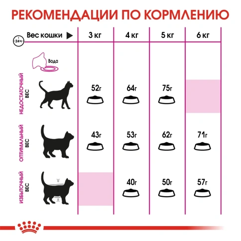 Сухой корм Royal Canin Exigent Protein Preference для взрослых привередливых кошек, 4 кг фото 5