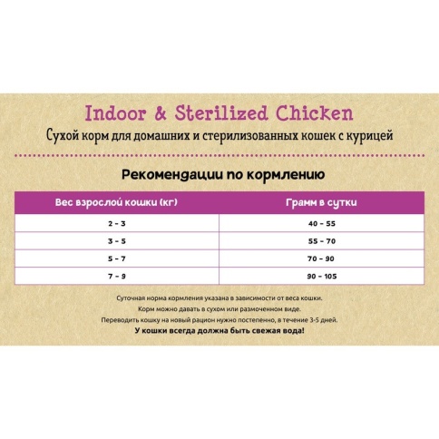 Planet Pet Indoor & Sterilized Chicken сухой корм для стерилизованных кошек с курицей 1.5 кг фото 1