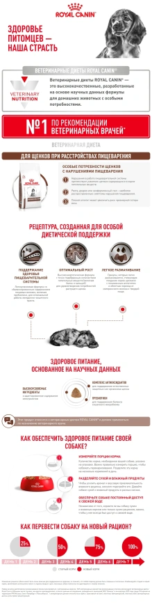 Сухой корм Royal Canin Gastrointestinal Puppy для щенков, 2.5 кг фото 9