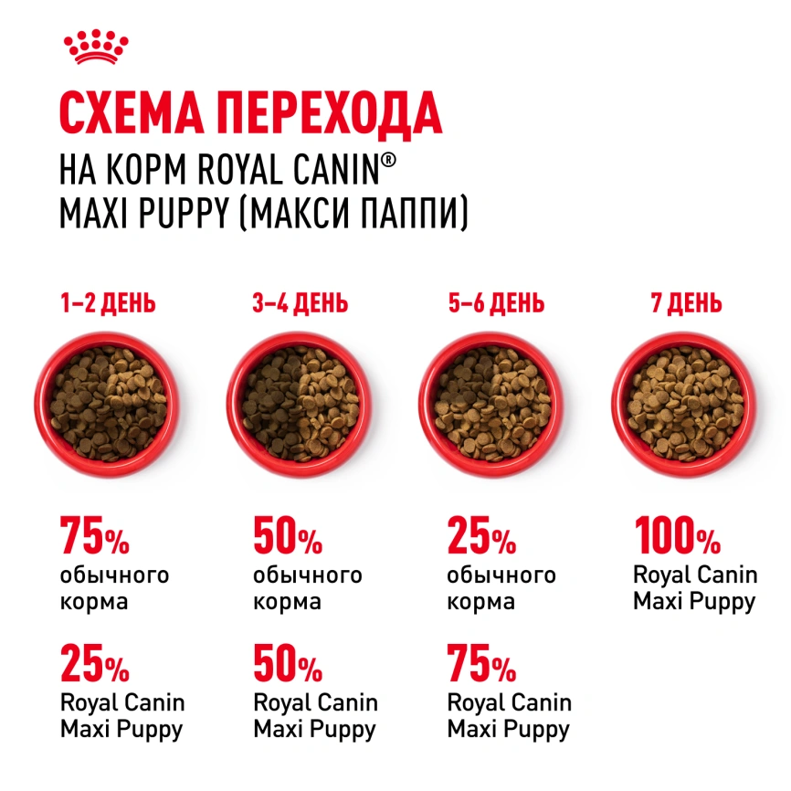 Сухой корм Royal Canin Maxi Puppy для щенков, 3 кг фото 6