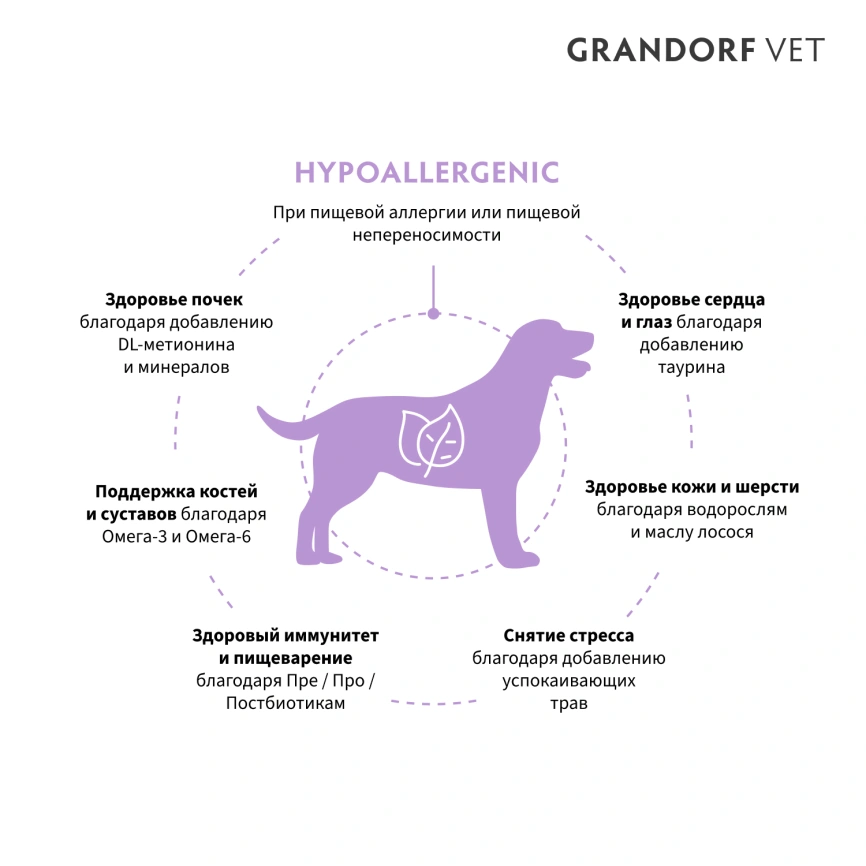 Сухой корм ALPHAPET Veterinary Diet Hypoallergenic Adult Dog, 500 г фото 2