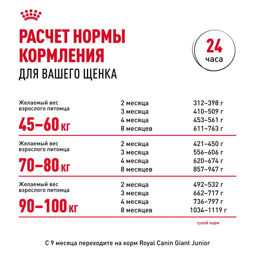 Сухой корм Royal Canin Giant Puppy для щенков, 3.5 кг фото 7