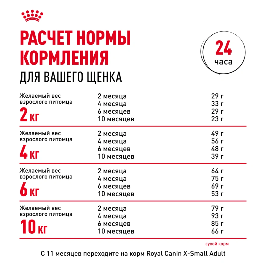 Сухой корм Royal Canin X-Small Puppy для щенков, 500 г фото 11