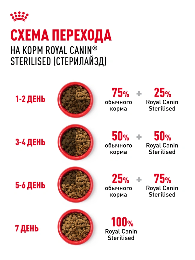 Сухой корм Royal Canin Sterilised для кастрированных котов и стерилизованных кошек, 4 кг фото 7