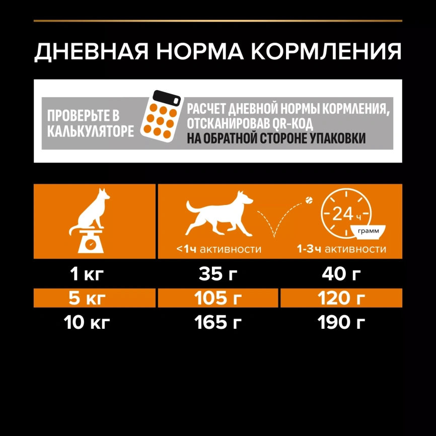 Сухой корм PRO PLAN Chicken для взрослых собак мелких и карликовых пород, с высоким содержанием курицы, 700 г фото 5