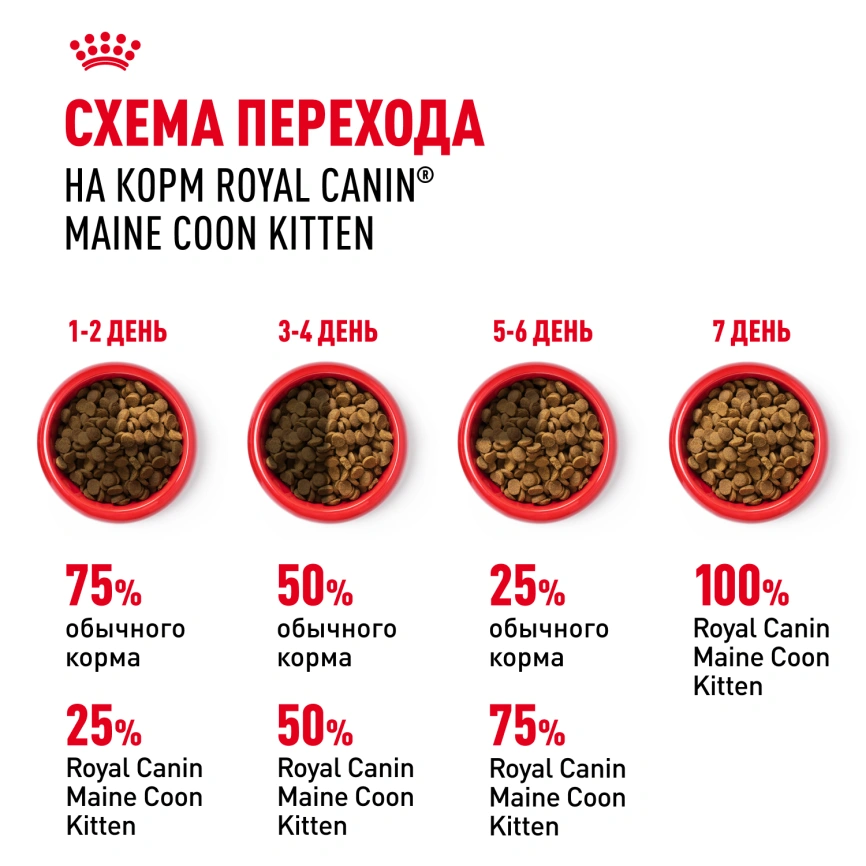 Сухой корм Royal Canin Kitten Maine Coon для котят, 4 кг фото 7