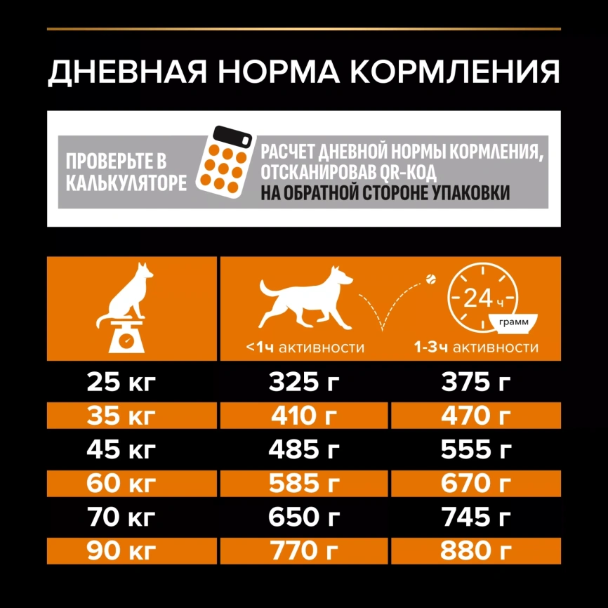 Сухой корм PRO PLAN Chicken для взрослых собак крупных пород с мощным телосложением, с высоким содержанием курицы, 18 кг фото 5