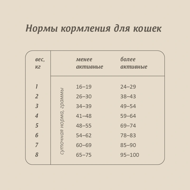 Сухой корм SAVITA Adult для кошек с лососем и белой рыбой, 2 кг фото 8