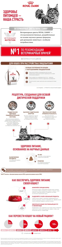 Сухой корм Royal Canin Gastrointestinal для кошек, 350 г фото 8