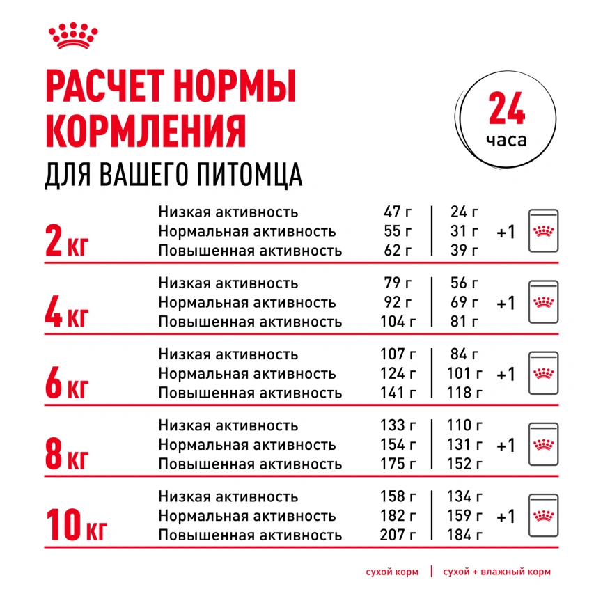 Сухой корм Royal Canin Dachshund Adult для собак породы такса, 7.5 кг фото 9