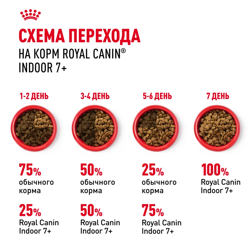 Сухой корм Royal Canin Indoor 7+ для кошек, 3,5 кг фото 10