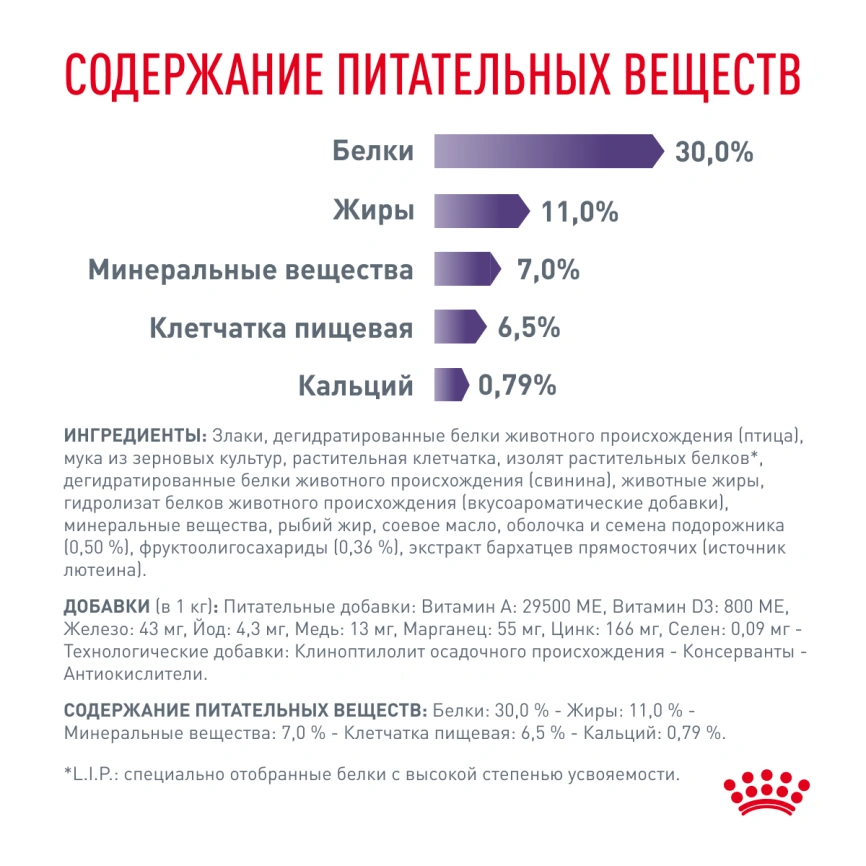 Сухой корм Royal Canin Neutered Adult Small Dogs для стерилизованных собак мелких пород, 800 г фото 5