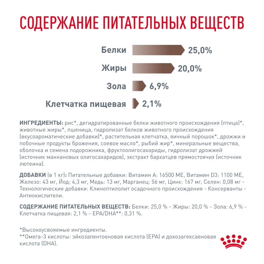Сухой корм Royal Canin Gastrointestinal для собак, 15 кг фото 5