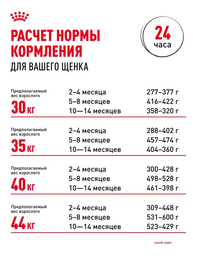 Сухой корм Royal Canin Maxi Puppy для щенков, 3 кг фото 25