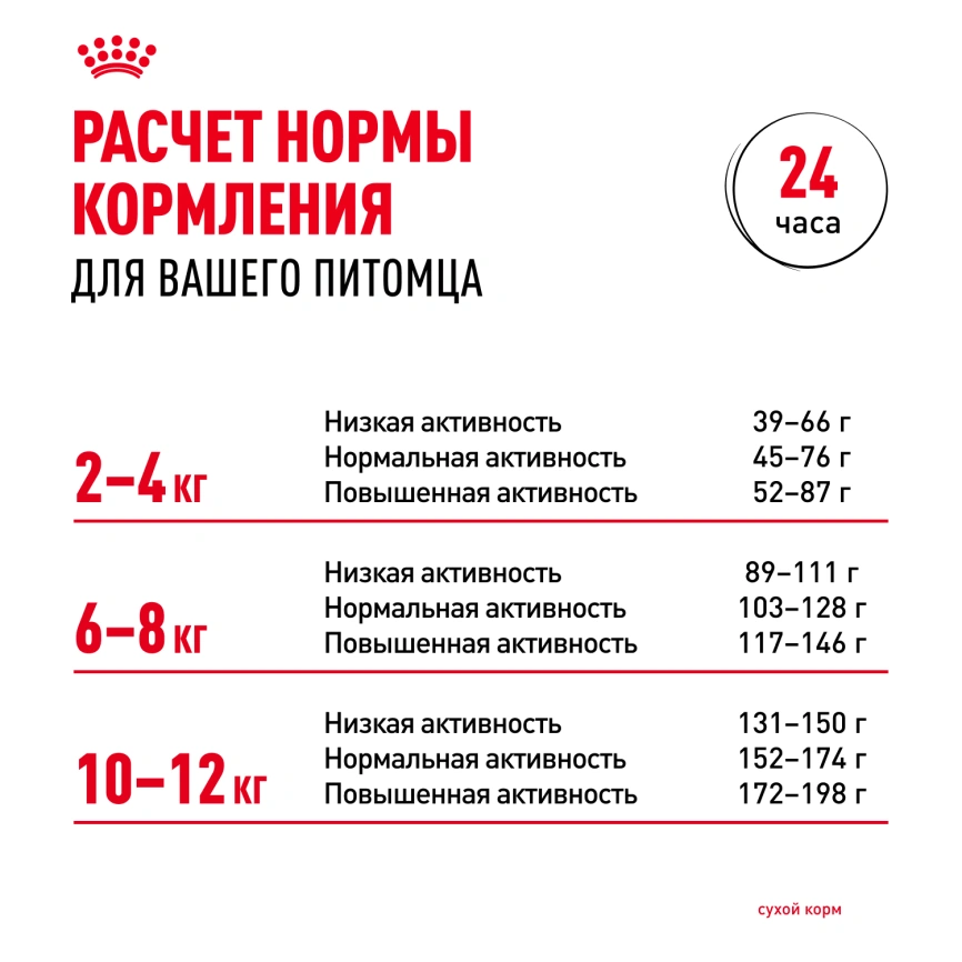 Сухой корм Royal Canin Poodle Adult для взрослых собак, 1.5 кг фото 10