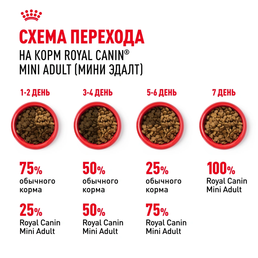Сухой корм Royal Canin Mini Adult для взрослых собак, 4 кг фото 7