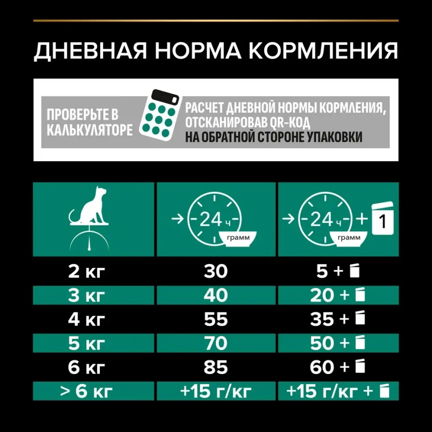 Сухой корм Purina Pro Plan Cat Adult Renal Plus для взрослых кошек, с курицей, 3 кг фото 5