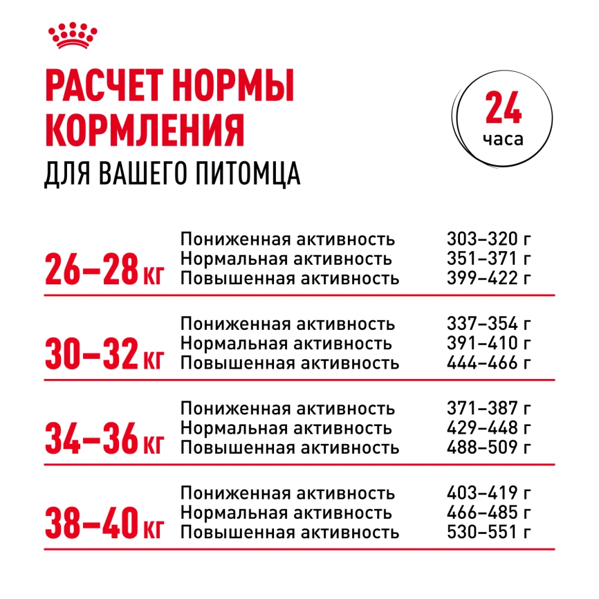 Сухой корм Royal Canin Golden Retriever Adult для собак, 3 кг фото 8