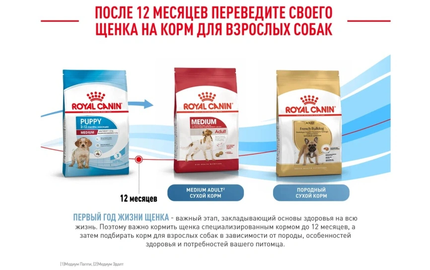 Сухой корм Royal Canin Medium Puppy для щенков, 3 кг фото 16