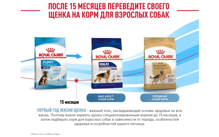 Сухой корм Royal Canin Maxi Puppy для щенков, 15 кг фото 14