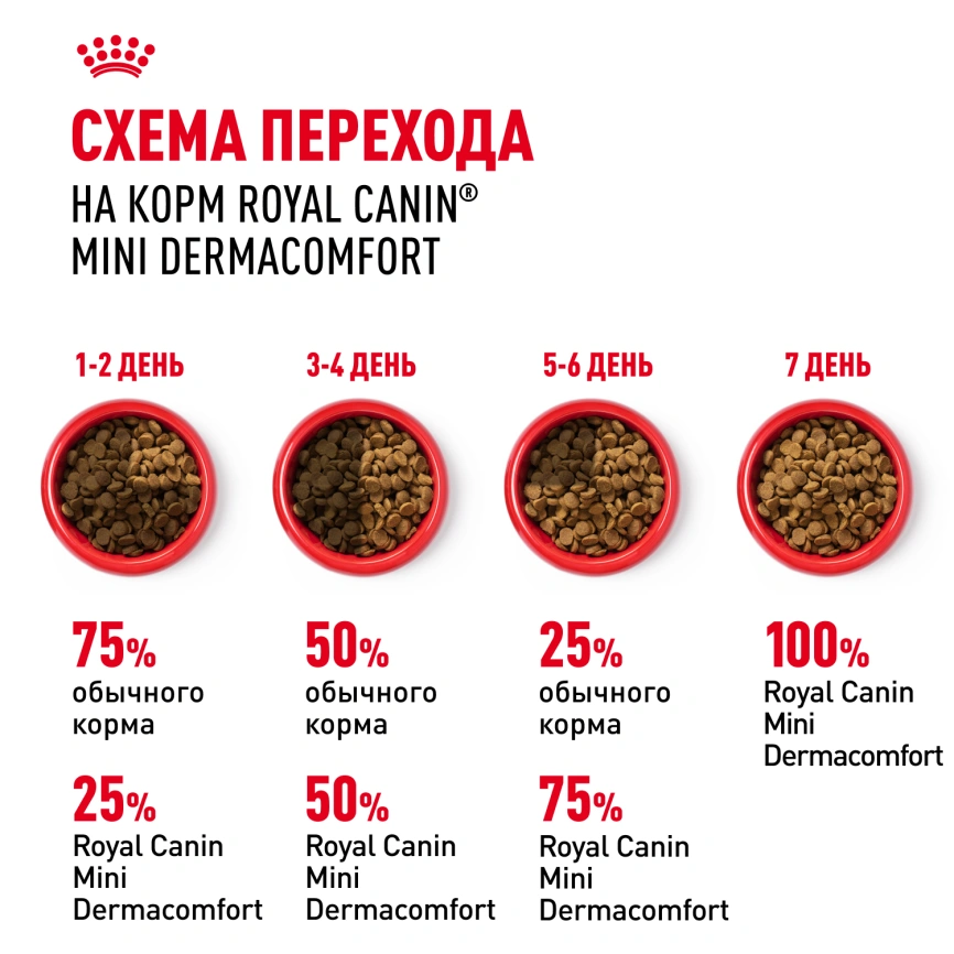 Сухой корм Royal Canin Mini Dermacomfort для собак, 1 кг фото 7