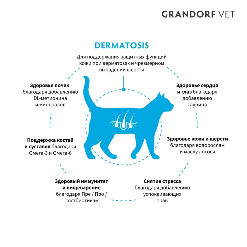 Сухой корм Grandorf Veterinary Dermatosis для кошек при дерматозах, 2 кгм фото 2