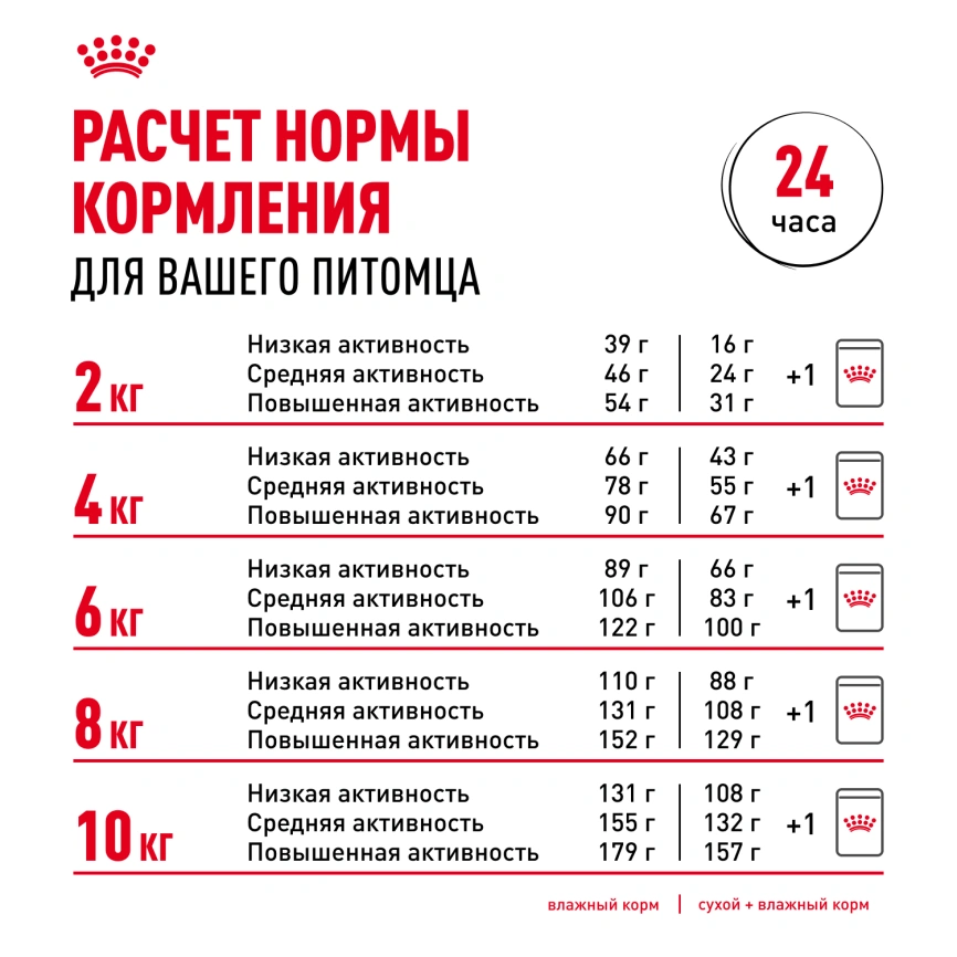 Сухой корм Royal Canin Mini Sterilised для стерилизованных собак, 3 кг фото 9