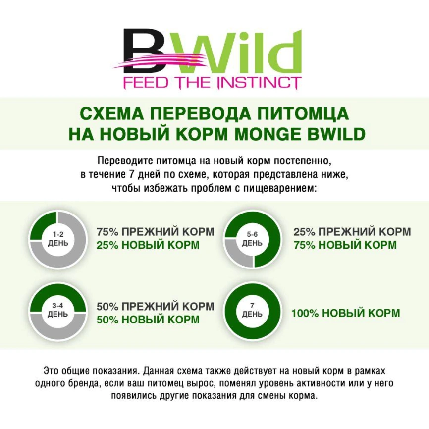 Сухой корм Monge Dog BWild LOW GRAIN Puppy &amp;amp; Junior Venison для щенков с олениной, 2,5 кг фото 5