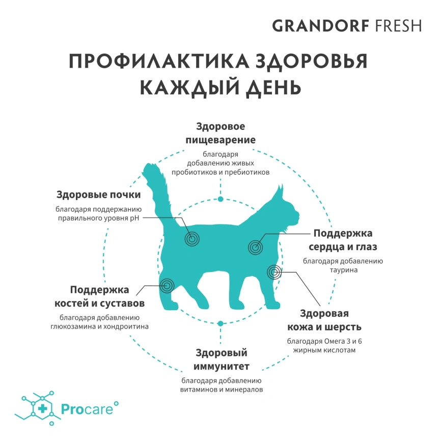 Сухой корм Grandorf Cat для взрослых кошек крупных пород чувствительное пищеварение или склонность к аллергии ягненок с бататом 400 г фото 4