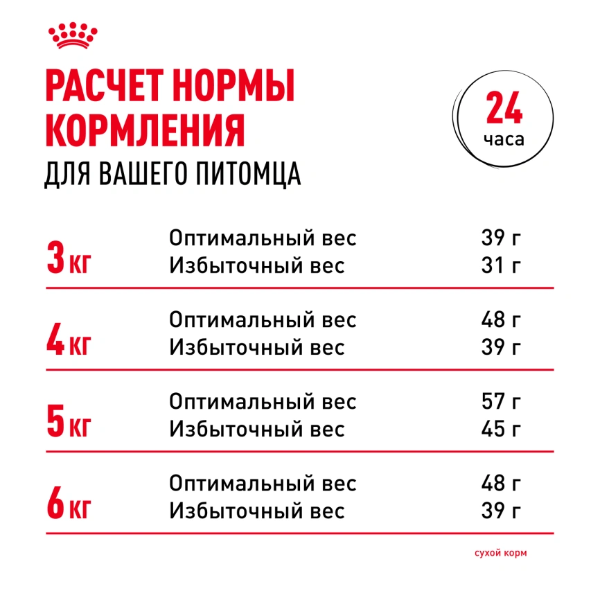 Сухой корм Royal Canin Sensible для кошек, 2 кг фото 9