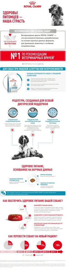 Сухой корм Royal Canin Sensitivity Control для собак при пищевой аллергии, 1.5 кг фото 8