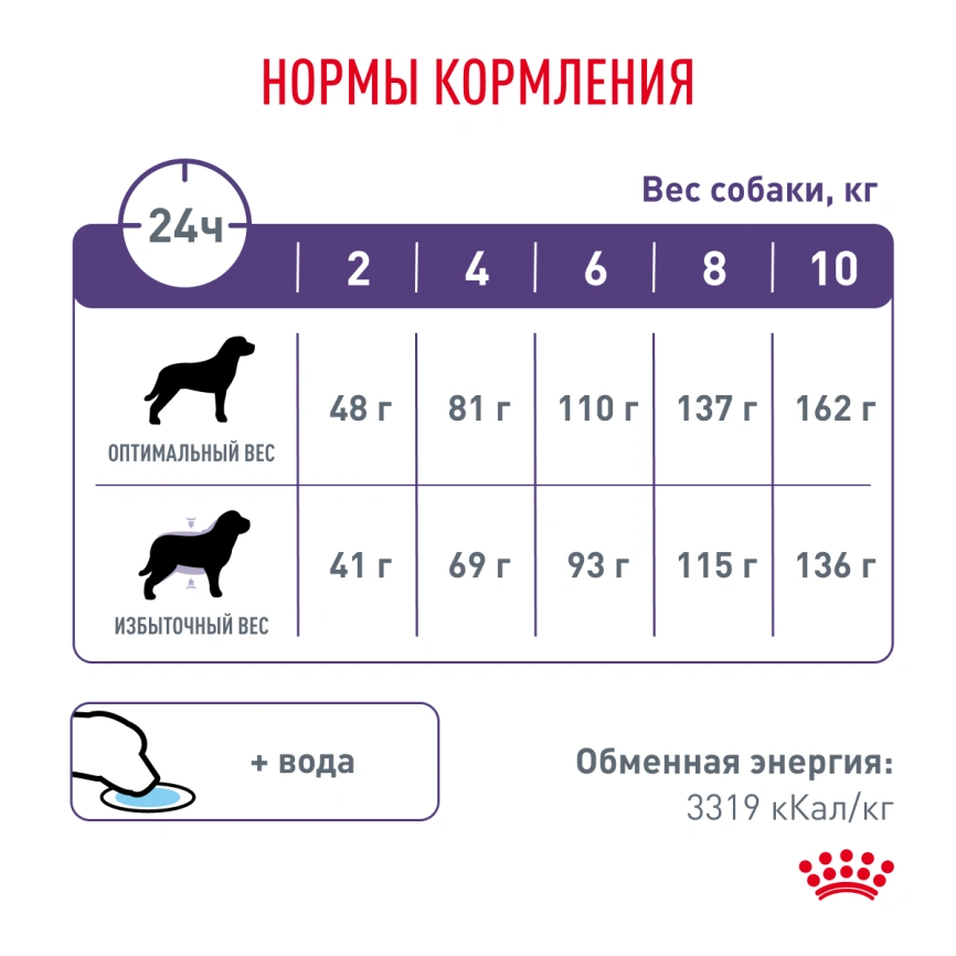 Сухой корм Royal Canin Neutered Adult Small Dogs для стерилизованных собак мелких пород, 3.5 кг фото 6