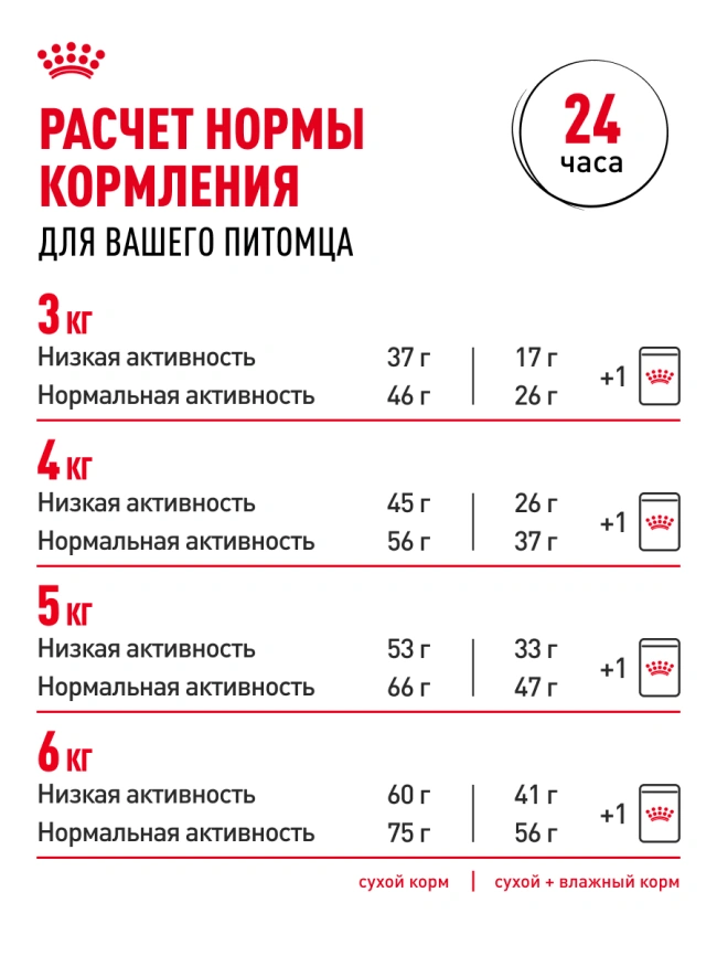 Сухой корм Royal Canin Sterilised 7+ для стерилизованных кошек и кастрированных котов, 400 г фото 22
