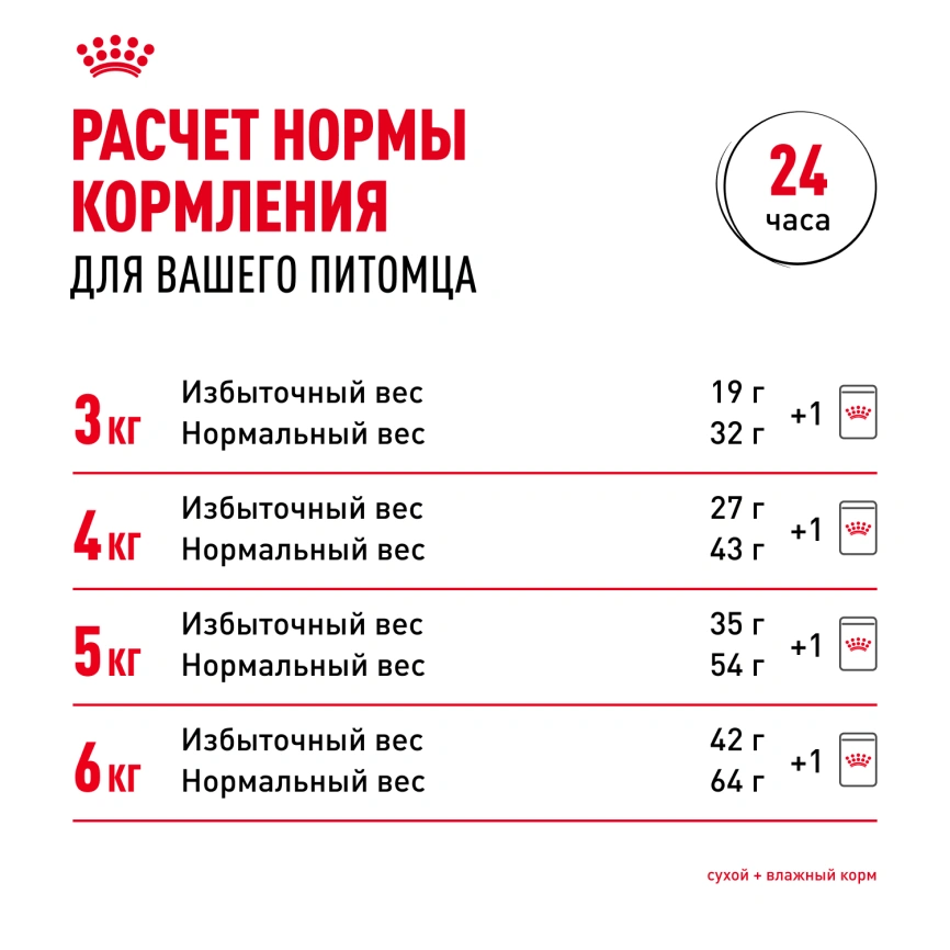 Влажный корм Royal Canin Light Weight Care в соусе для взрослых кошек, склонных к полноте, пауч, 85 г фото 9