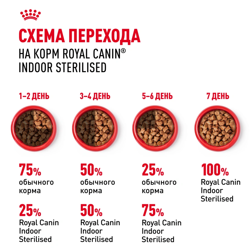 Влажный корм Royal Canin Indoor в соусе для кошек, живущих в помещении, пауч, 85 г фото 7
