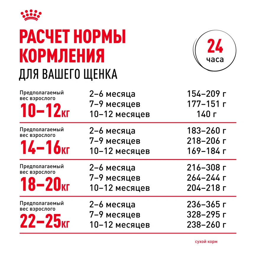 Сухой корм Royal Canin Medium Puppy для щенков, 3 кг фото 8