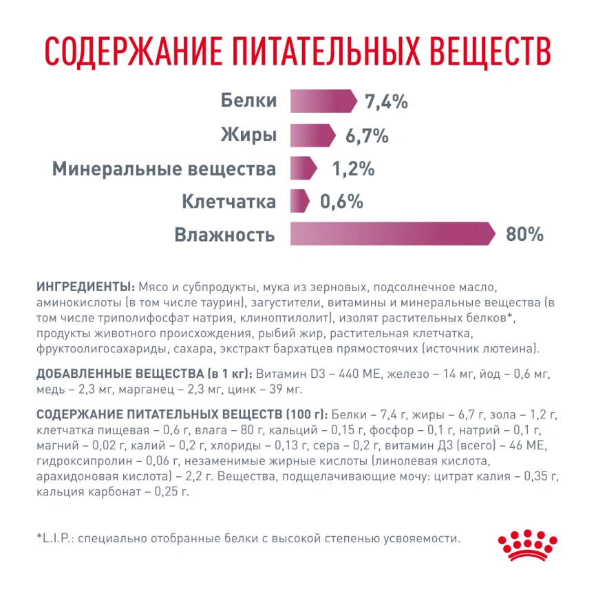 Влажный корм Royal Canin Renal Beef для кошек при заболеваниях почек, в соусе, с говядиной, пауч, 85 г фото 6