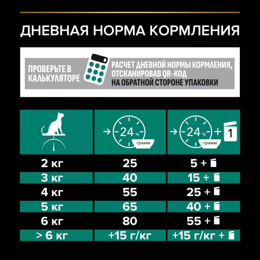Сухой корм PRO PLAN Rabbit для взрослых стерилизованных кошек и кастрированных котов старше 1 года, с кроликом, 1,5 кг фото 7
