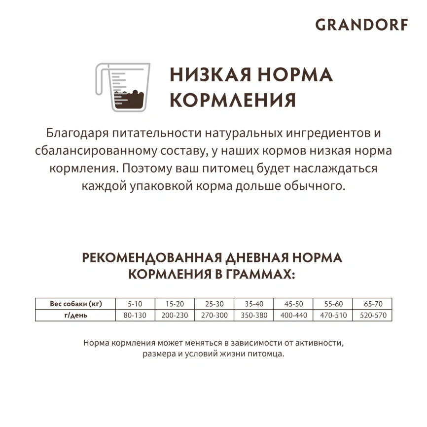 Сухой корм Grandorf Turkey Med & Maxi Индейка для взрослых собак средних и крупных пород, 3 кг фото 10