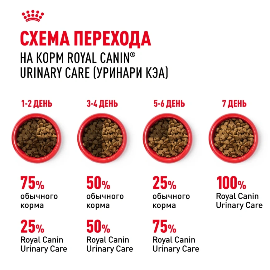 Сухой корм Royal Canin Urinary Care для поддержания здоровья мочевыделительной системы кошек, 4 кг фото 8