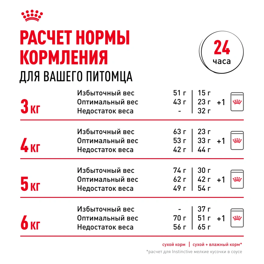 Сухой корм Royal Canin Savour Exigent для кошек, 10 кг фото 9