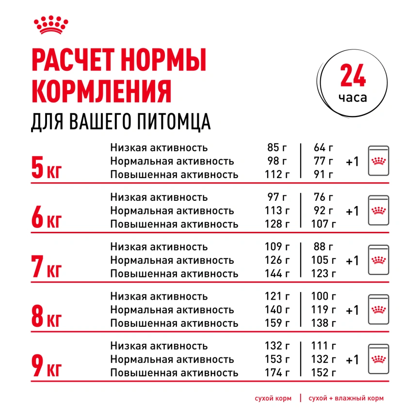 Сухой корм Royal Canin Pug Adult для взрослых собак, 7.5 кг фото 9